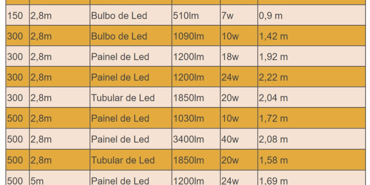 A Quick Guide to Motorcycle LED Laws in the US