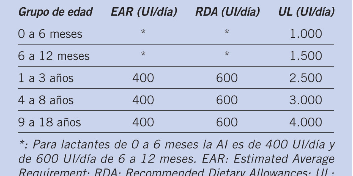 Horario recomendado para la ingesta de citrato de potasio