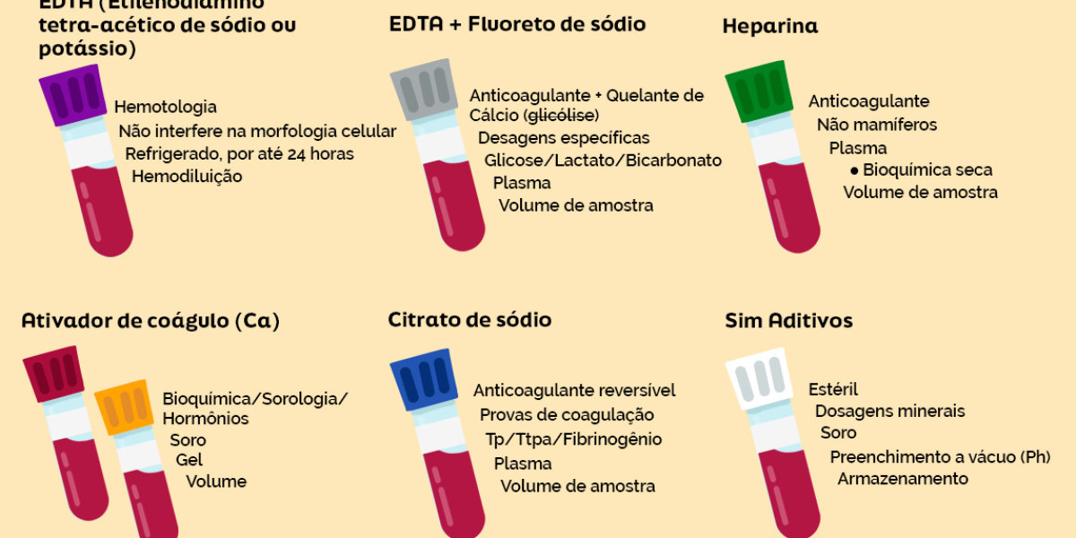 Enfermedades cardíacas en el perro, origen y tipos