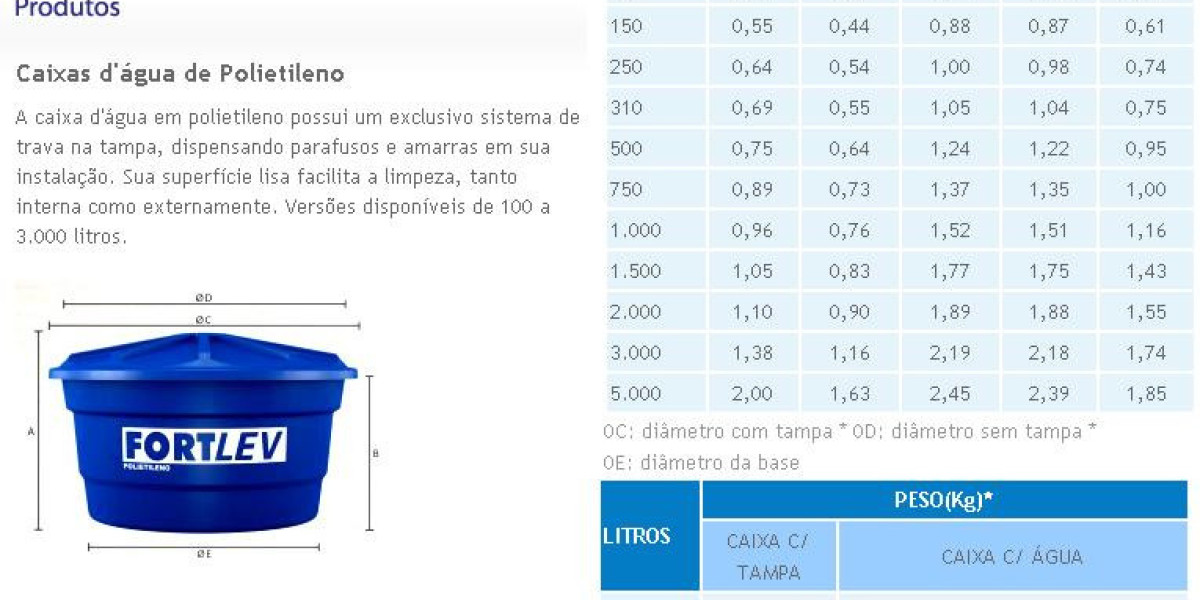 Used Tank Inventory Used Tanks Used Tank Options